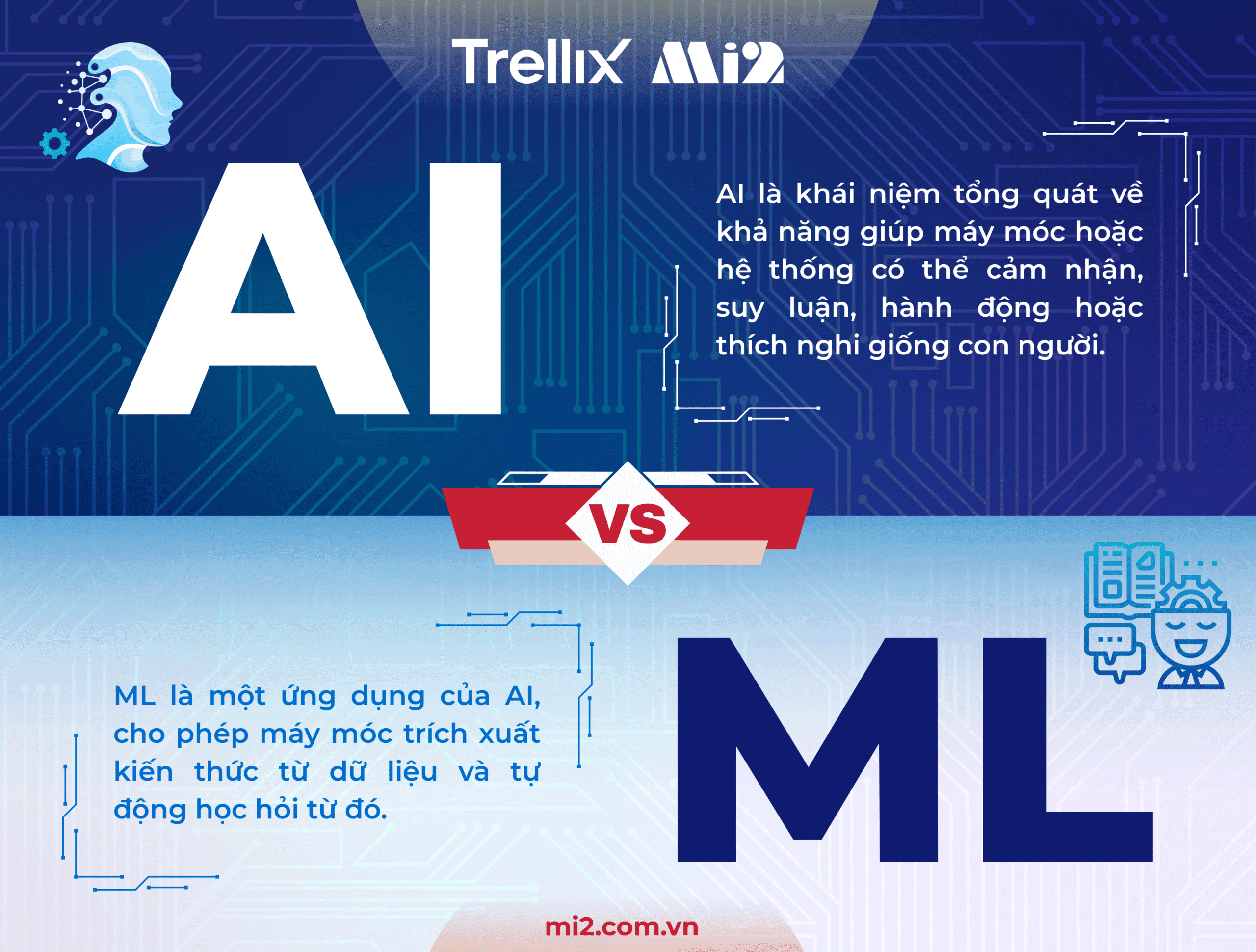 Sự khác nhau giữa trí tuệ nhân tạo AI so với học máy ML