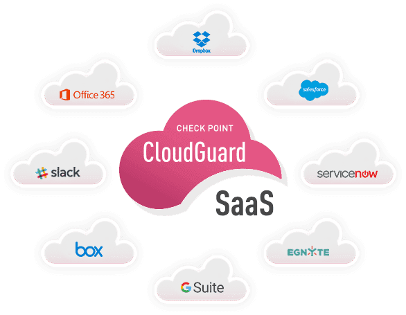 CloudGuard SaaS
